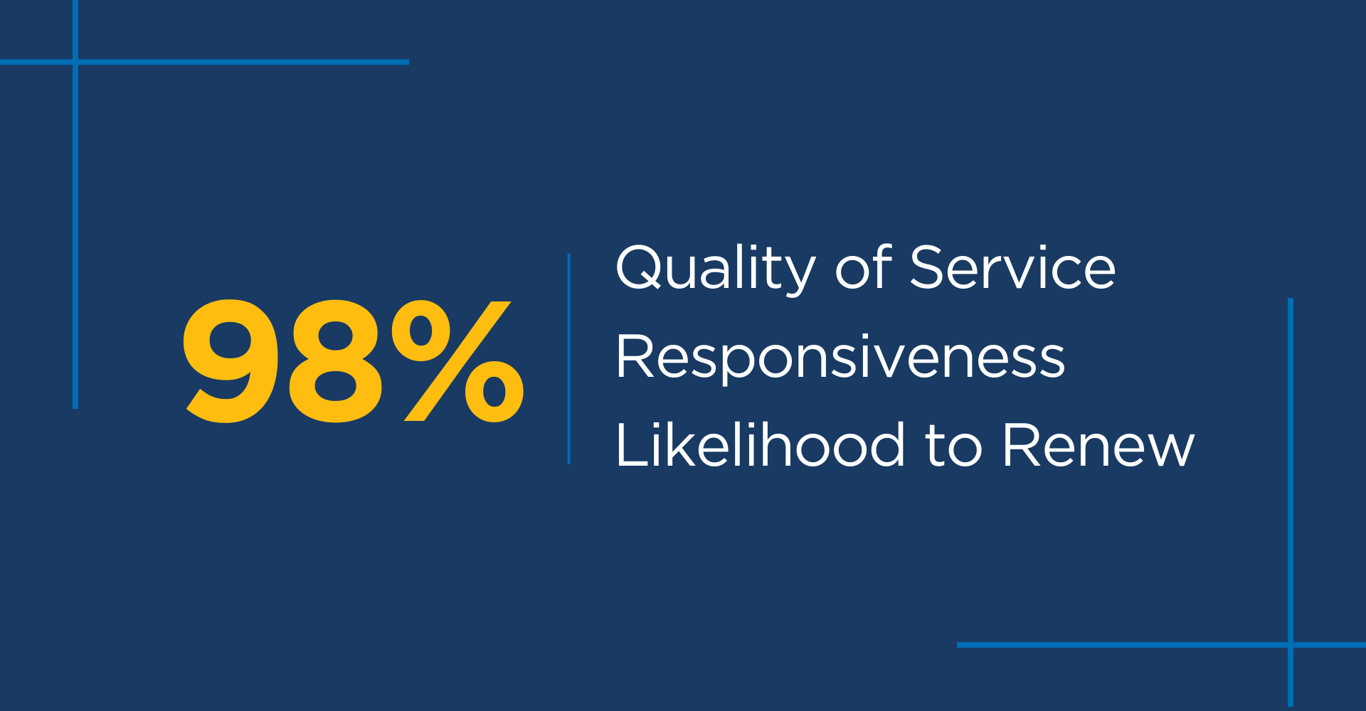 Graphic reads 98% Quality of Service, Responsiveness, and Likelihood to Renew